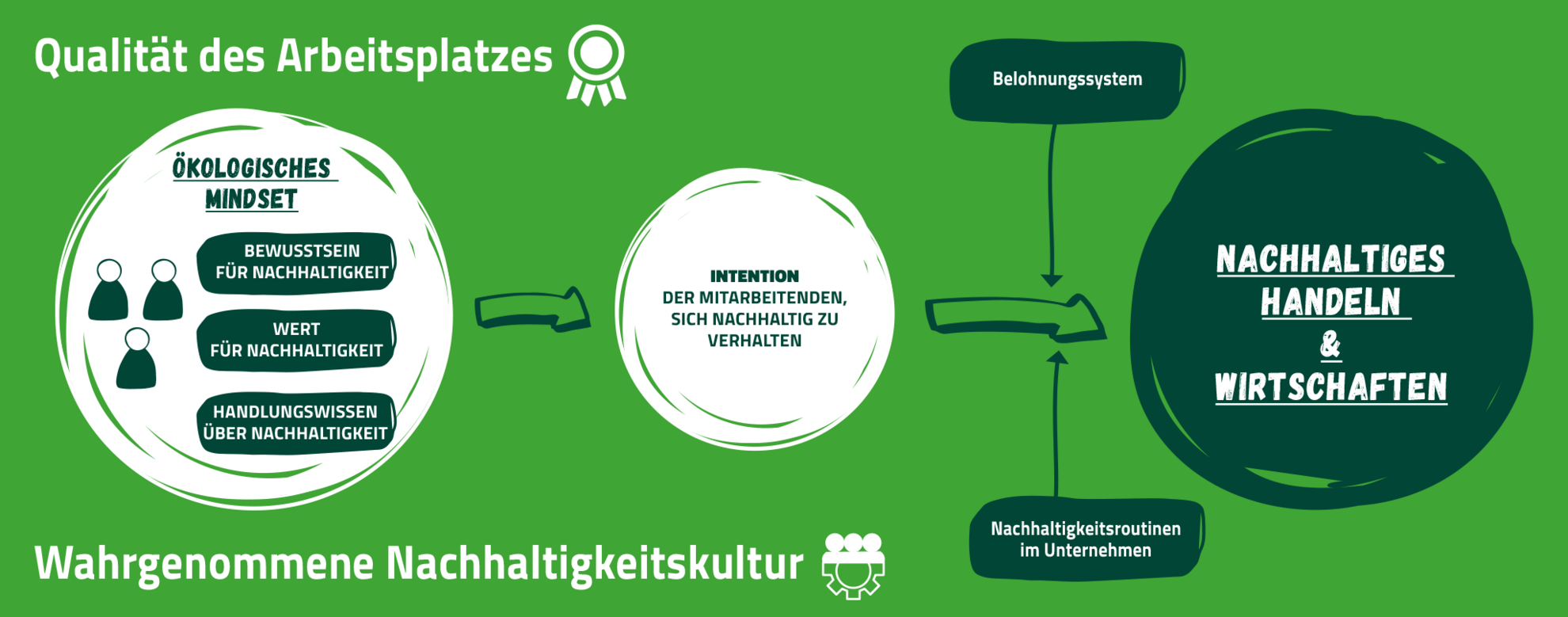 Interaktive Grafik nachhaltiges handeln und wirtschaften Interaktive Grafik nachhaltiges handeln und wirtschaften